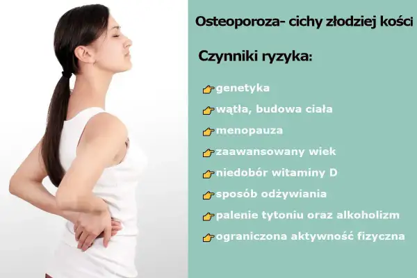 Kobieta z bólem pleców, ilustrująca osteoporozę. Wymienione czynniki ryzyka: genetyka, menopauza, niedobór witaminy D.