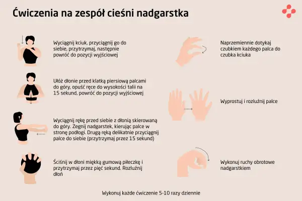 Ćwiczenia na zespół cieśni nadgarstka: dotykanie palcami kciuka, wyprost i rozluźnienie palców, ruchy obrotowe nadgarstkiem. Pomocne przy bólu, do jakiego lekarza z cieśnią nadgarstka?